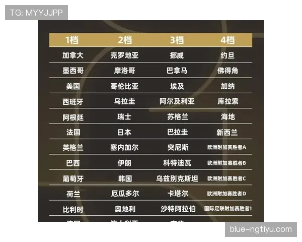 2026世界杯48支球队12个小组赛制怎么分配和出线规则是什么