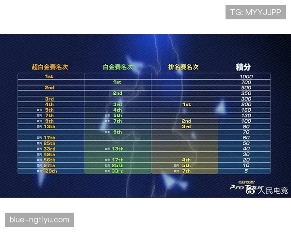世界杯淘汰赛首轮规则：平局后如何决出胜负